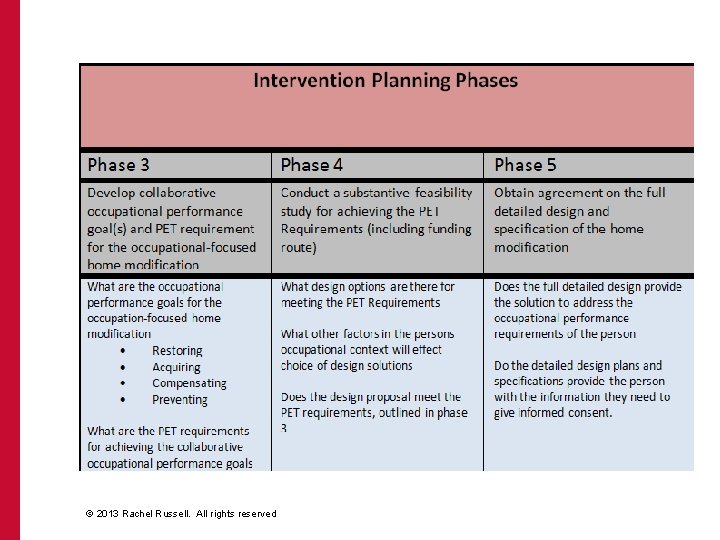 © 2013 Rachel Russell. All rights reserved © 2013 Rachel Russell. All rights reserved