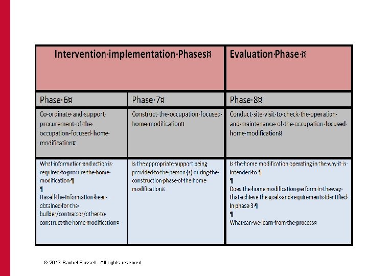 © 2013 Rachel Russell. All rights reserved © 2013 Rachel Russell. All rights reserved