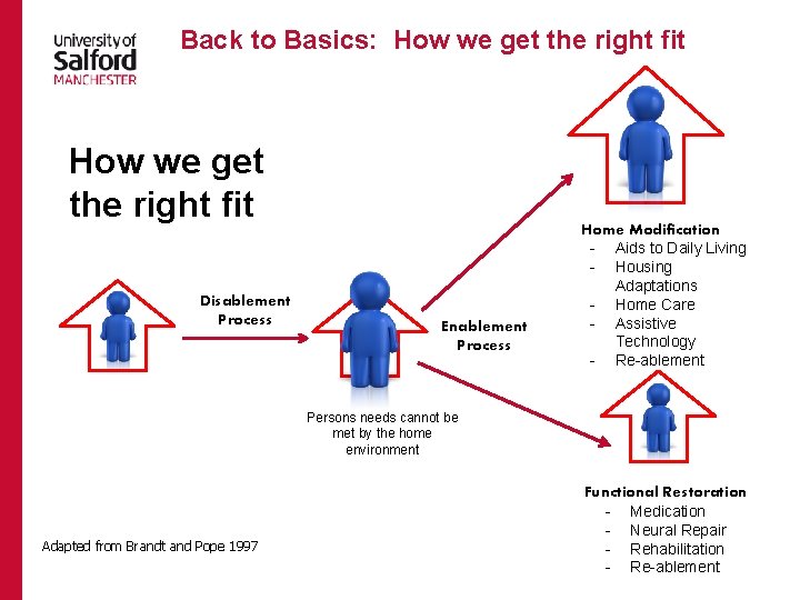 Back to Basics: How we get the right fit Disablement Process Enablement Process Home Back to Basics: How we get the right fit Disablement Process Enablement Process Home