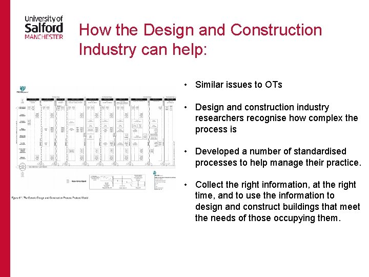 How the Design and Construction Industry can help: • Similar issues to OTs • How the Design and Construction Industry can help: • Similar issues to OTs •