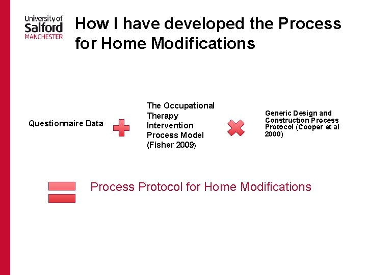 How I have developed the Process for Home Modifications Questionnaire Data The Occupational Therapy How I have developed the Process for Home Modifications Questionnaire Data The Occupational Therapy