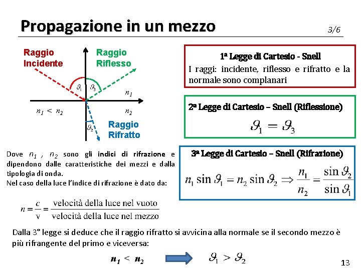 Propagazione in un mezzo Raggio Incidente Raggio Riflesso 3/6 1 a Legge di Cartesio