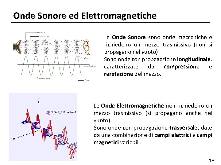 Onde Sonore ed Elettromagnetiche Le Onde Sonore sono onde meccaniche e richiedono un mezzo