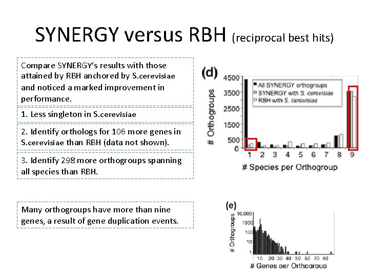 SYNERGY versus RBH (reciprocal best hits) Compare SYNERGY’s results with those attained by RBH