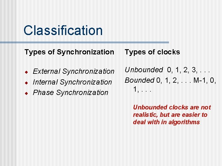 Classification Types of Synchronization ¨ ¨ ¨ External Synchronization Internal Synchronization Phase Synchronization Types