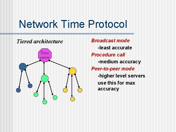 Network Time Protocol Tiered architecture Time server Broadcast mode -least accurate Procedure call -medium