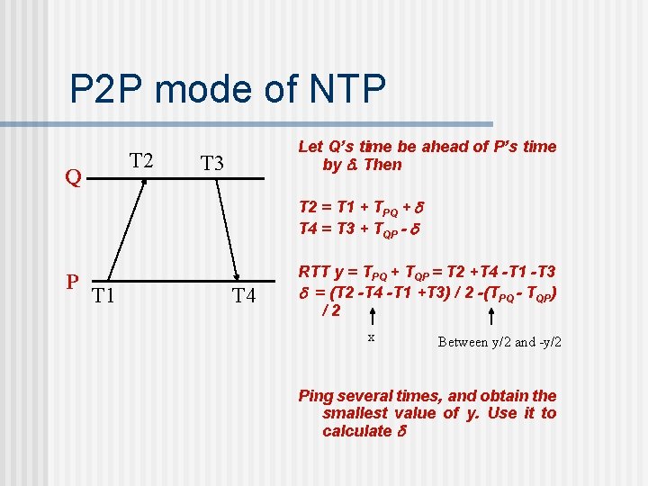 P 2 P mode of NTP T 2 Q Let Q’s time be ahead