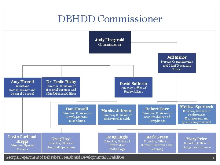 DBHDD Commissioner Judy Fitzgerald Commissioner Jeff Minor Deputy Commissioner and Chief Operating Officer Amy