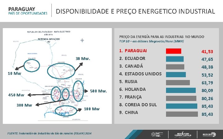 DISPONIBILIDADE E PREÇO ENERGETICO INDUSTRIAL PREÇO DA ENERGÍA PARA AS INDUSTRIAS NO MUNDO POTENCIA