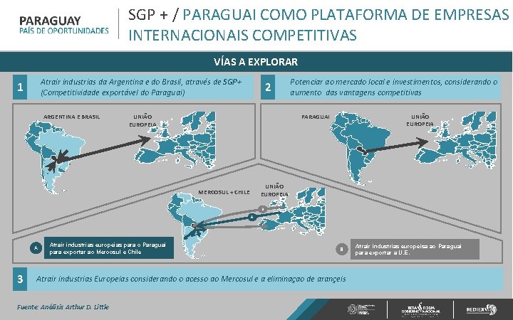SGP + / PARAGUAI COMO PLATAFORMA DE EMPRESAS INTERNACIONAIS COMPETITIVAS VÍAS A EXPLORAR Atrair