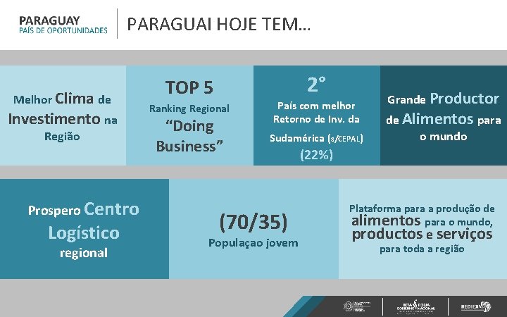 PARAGUAI HOJE TEM… Melhor Clima de Investimento na Região Prospero Centro Logístico regional 2°