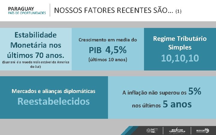 NOSSOS FATORES RECENTES SÃO… (1) Estabilidade Monetária nos últimos 70 anos. (Guaraní é a