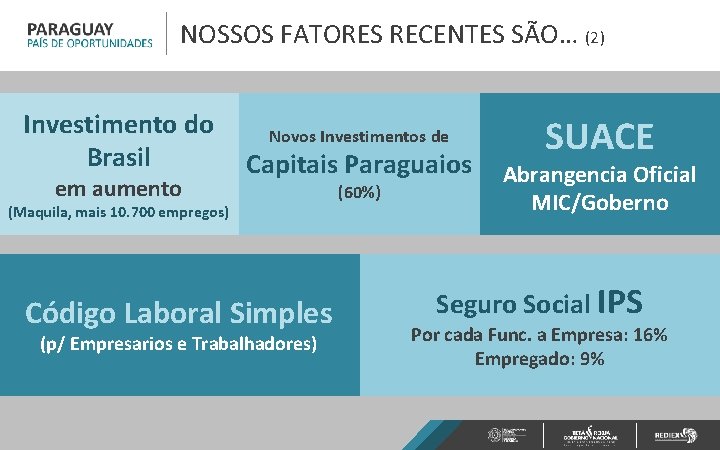 NOSSOS FATORES RECENTES SÃO… (2) Investimento do Brasil em aumento Novos Investimentos de Capitais