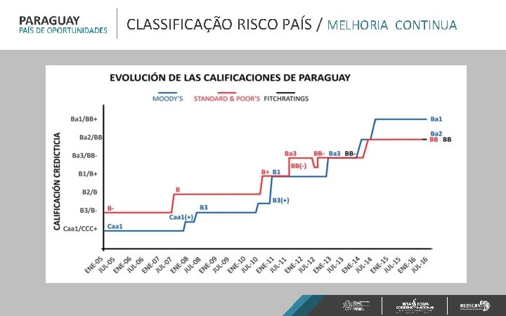 CLASSIFICAÇÃO RISCO PAÍS / MELHORIA CONTINUA 