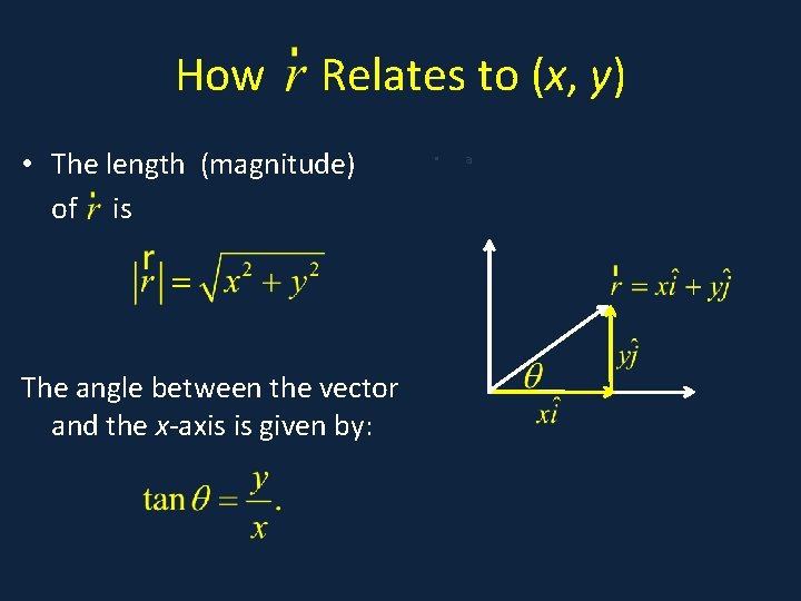 How Relates to (x, y) • The length (magnitude) of is The angle between