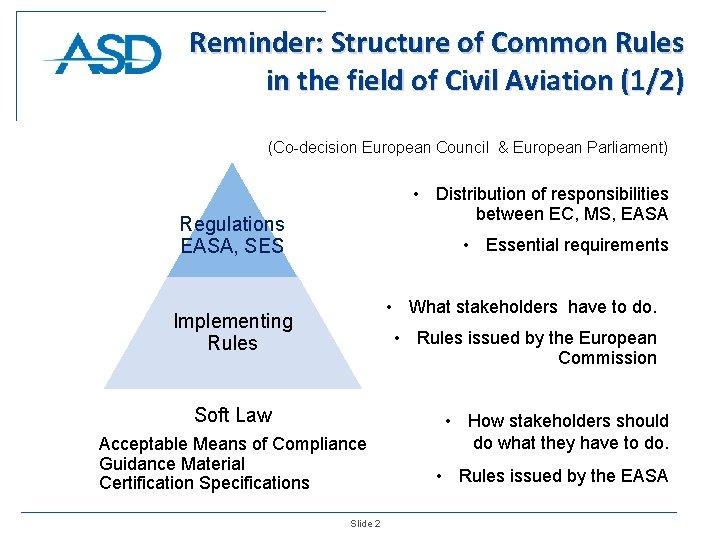 Reminder: Structure of Common Rules in the field of Civil Aviation (1/2) (Co-decision European