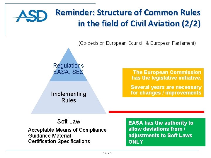 Reminder: Structure of Common Rules in the field of Civil Aviation (2/2) (Co-decision European