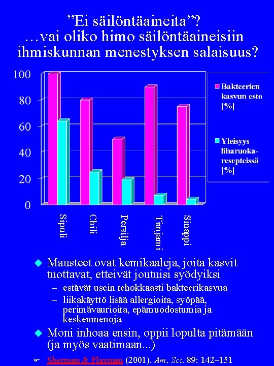 ”Ei säilöntäaineita”? …vai oliko himo säilöntäaineisiin ihmiskunnan menestyksen salaisuus? Sinappi Timjami Persilja Chili Sipuli