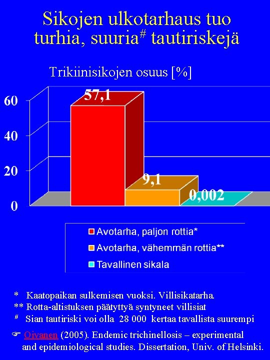 Sikojen ulkotarhaus tuo turhia, suuria# tautiriskejä Trikiinisikojen osuus [%] * Kaatopaikan sulkemisen vuoksi. Villisikatarha.