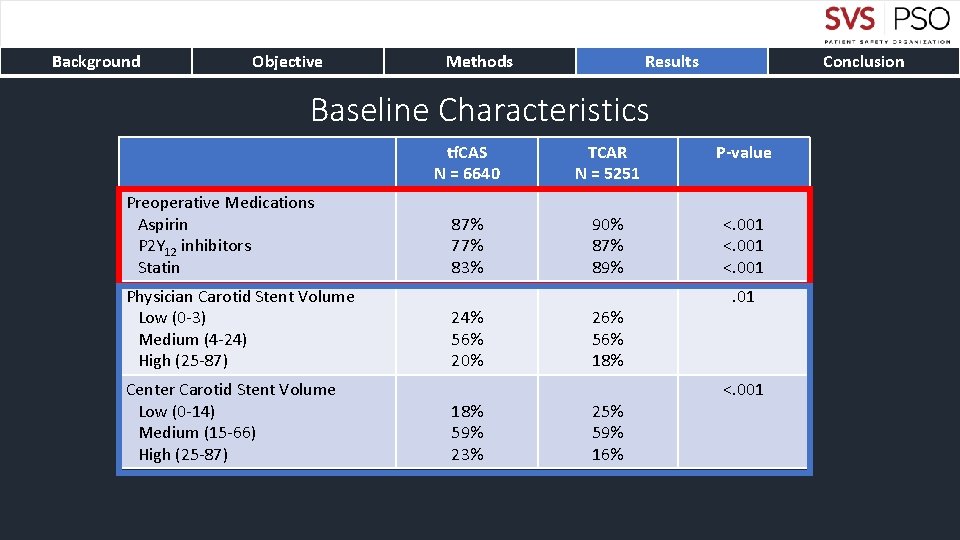 Background Objective Methods Results Conclusion Baseline Characteristics Preoperative Medications Aspirin P 2 Y 12
