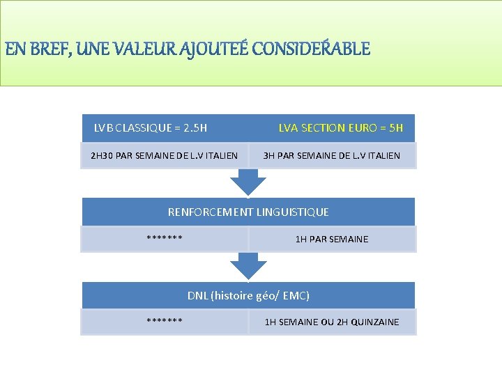 LVB CLASSIQUE = 2. 5 H 2 H 30 PAR SEMAINE DE L. V