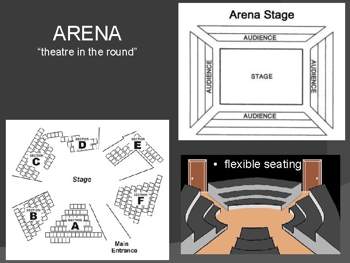 ARENA “theatre in the round” • flexible seating 