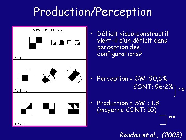 Production/Perception • Déficit visuo-constructif vient-il d’un déficit dans perception des configurations? • Perception =