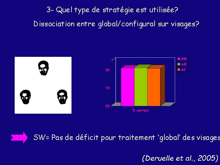 3 - Quel type de stratégie est utilisée? Dissociation entre global/configural sur visages? SW=