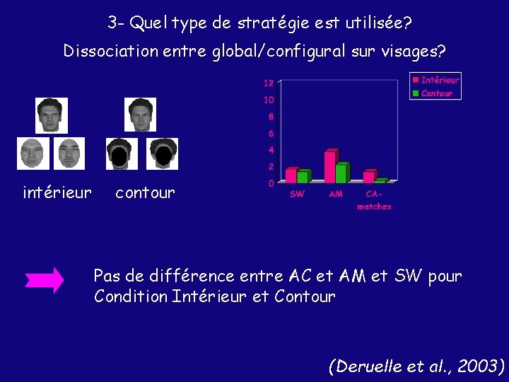 3 - Quel type de stratégie est utilisée? Dissociation entre global/configural sur visages? intérieur