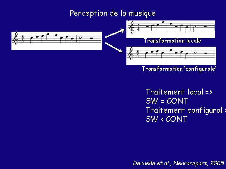 Perception de la musique Transformation locale Transformation ‘configurale’ Traitement local => SW = CONT