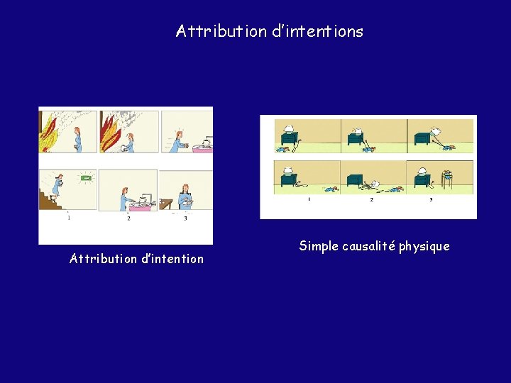 Attribution d’intentions Attribution d’intention Simple causalité physique 