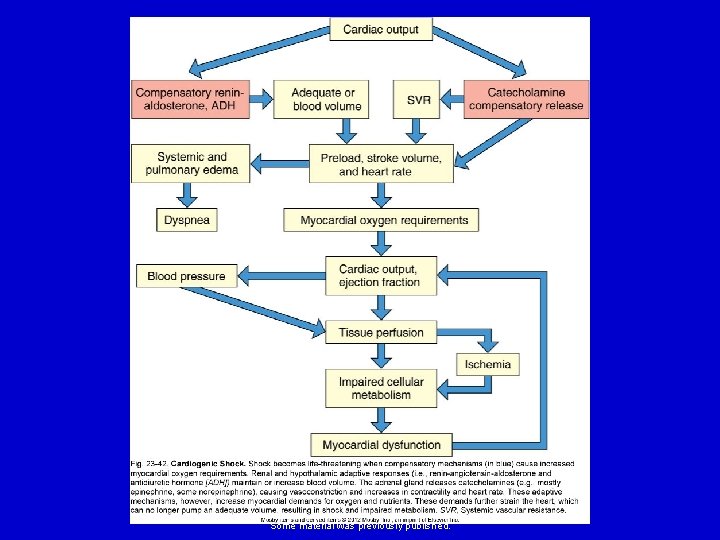 Elsevier items and derived items © 2008 by Mosby, Inc. , an affiliate of Elsevier items and derived items © 2008 by Mosby, Inc. , an affiliate of