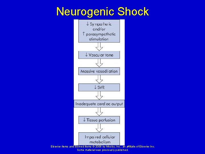 Neurogenic Shock Elsevier items and derived items © 2008 by Mosby, Inc. , an Neurogenic Shock Elsevier items and derived items © 2008 by Mosby, Inc. , an