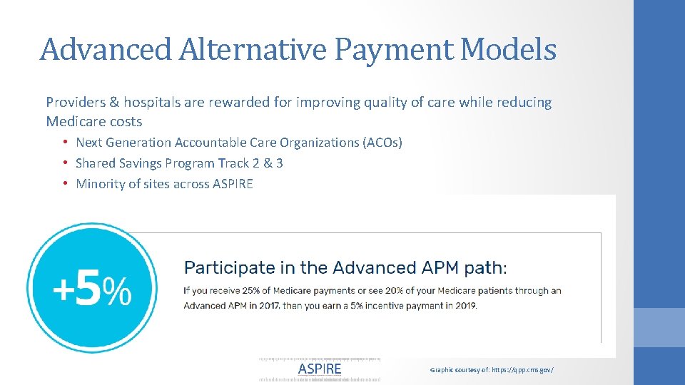 Advanced Alternative Payment Models Providers & hospitals are rewarded for improving quality of care