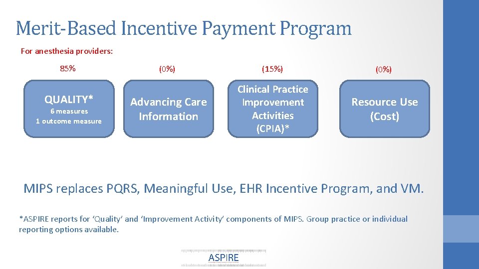 Merit-Based Incentive Payment Program For anesthesia providers: 85% QUALITY* 6 measures 1 outcome measure