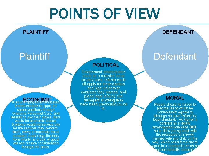 POINTS OF VIEW PLAINTIFF DEFENDANT Defendant Plaintiff POLITICAL ECONOMIC If all unemployed emancipated infants