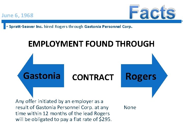 Facts June 6, 1968 • Spratt-Seaver Inc. hired Rogers through Gastonia Personnel Corp. EMPLOYMENT