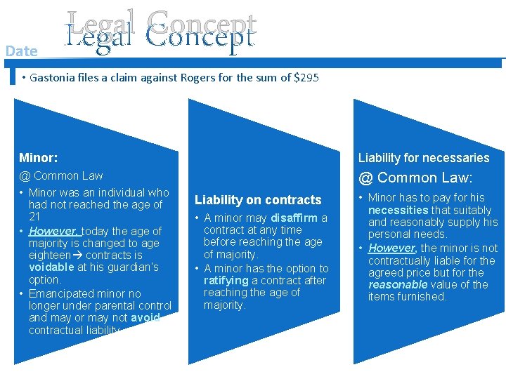 Date Legal Concept • Gastonia files a claim against Rogers for the sum of