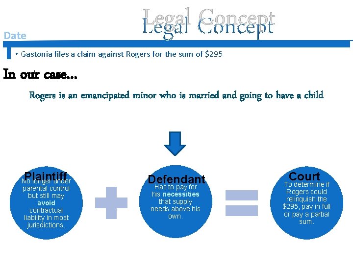 Legal Concept Date • Gastonia files a claim against Rogers for the sum of