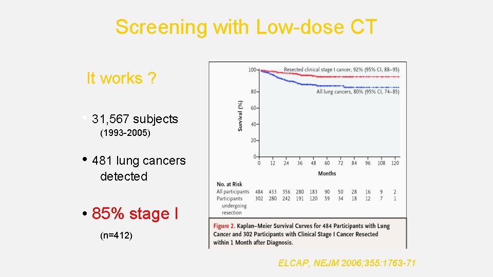Screening with Low-dose CT It works ? • 31, 567 subjects (1993 -2005) •