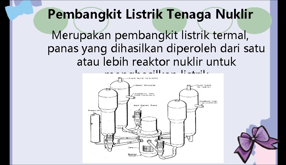 Pembangkit Listrik Tenaga Nuklir Merupakan pembangkit listrik termal, panas yang dihasilkan diperoleh dari satu