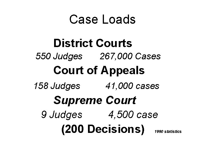 Case Loads District Courts 550 Judges 267, 000 Cases Court of Appeals 158 Judges