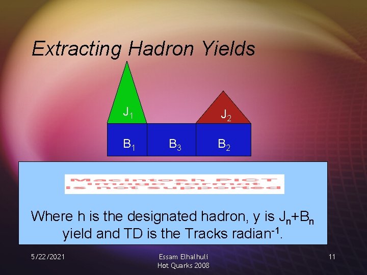 Extracting Hadron Yields J 1 B 1 J 2 B 3 B 2 Where