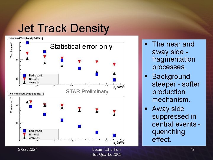 Jet Track Density Statistical error only STAR Preliminary 5/22/2021 Essam Elhalhuli Hot Quarks 2008