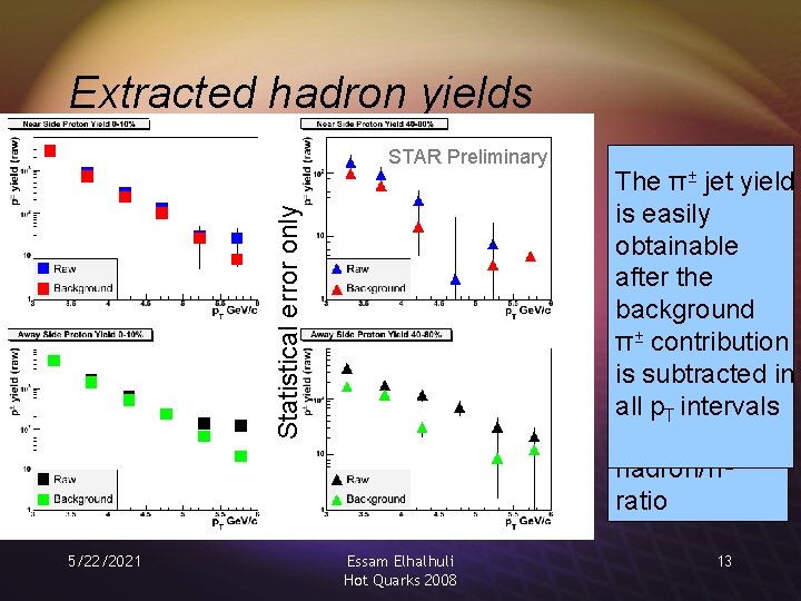 Extracted hadron yields Statistical error only STAR Preliminary 5/22/2021 Essam Elhalhuli Hot Quarks 2008