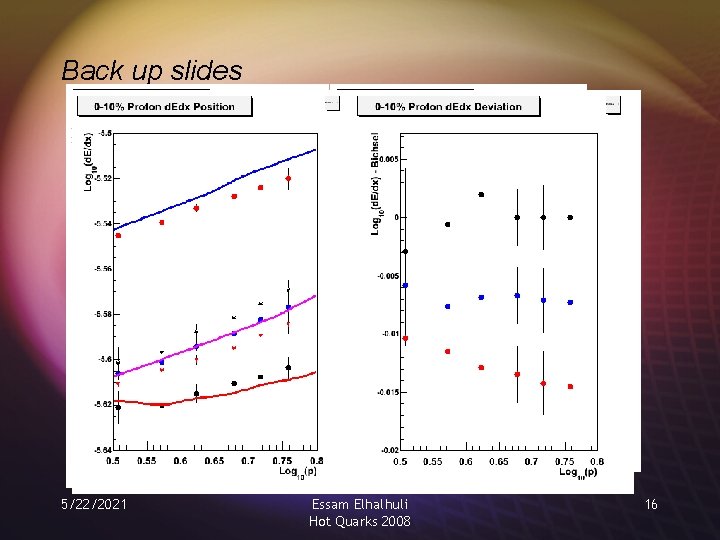 Back up slides 5/22/2021 Essam Elhalhuli Hot Quarks 2008 16 