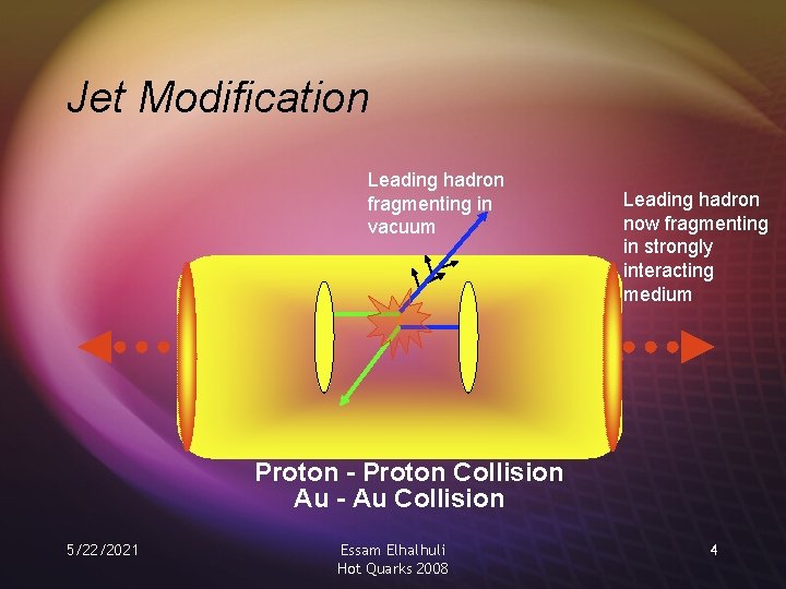 Jet Modification Leading hadron fragmenting in vacuum Leading hadron now fragmenting in strongly interacting