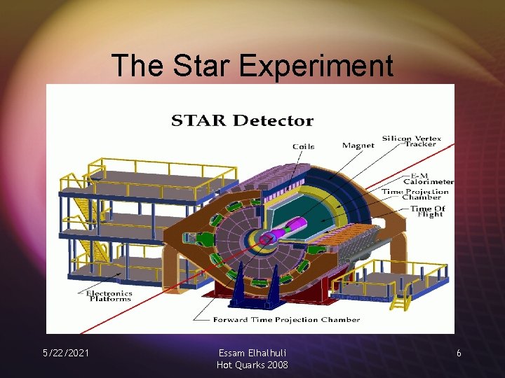 The Star Experiment 5/22/2021 Essam Elhalhuli Hot Quarks 2008 6 