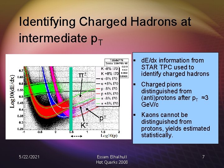 Identifying Charged Hadrons at intermediate p. T § d. E/dx information from STAR TPC