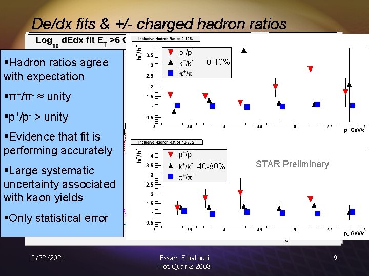 De/dx fits & +/- charged hadron ratios §Hadron ratios agree with expectation 0 -10%